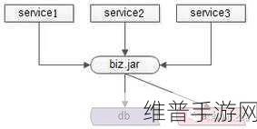 如何精准洞察手游架构中的耦合，五大典型场景剖析