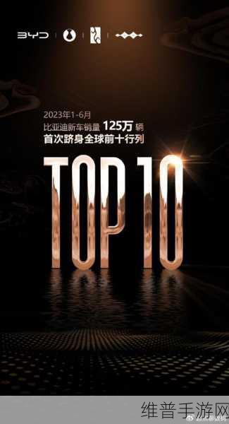 比亚迪欧洲认可度飙升，手游公司如何借势开启品牌新篇章