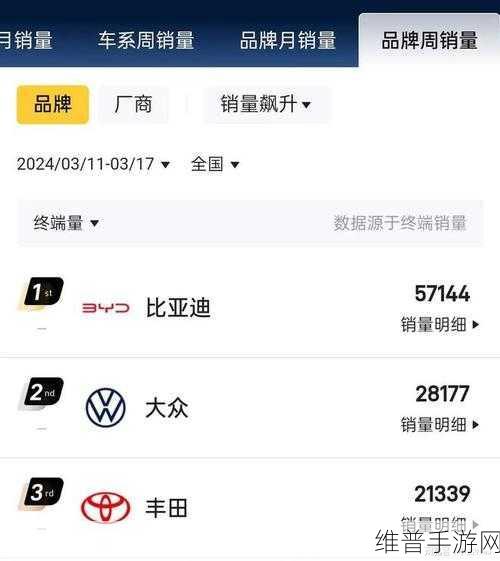 比亚迪欧洲认可度飙升,手游公司如何借势开启品牌新篇章