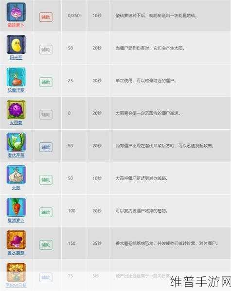 植物大战僵尸2最新版植物强度排行榜2022深度解析