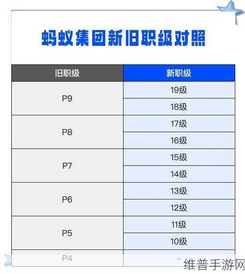 蚂蚁集团宣布新一轮组织架构调整，手游公司如何把握机遇？