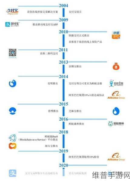 蚂蚁集团宣布新一轮组织架构调整,手游公司如何把握机遇?