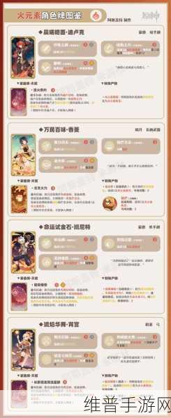 原神七圣召唤阿贝多角色牌深度技能解析
