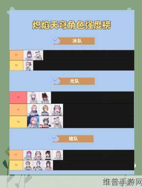 炽焰天穹手游攻略，ios端与安卓端互通详解