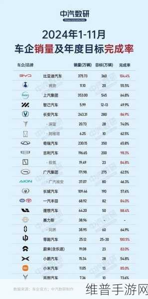 比亚迪腾势2025销量目标翻倍，手游视角下的汽车市场策略与跃升之路