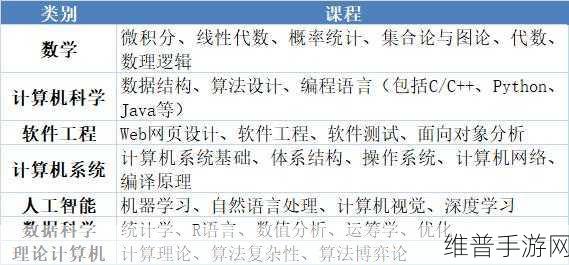 太古之火九黎玩法流派深度解析与推荐攻略
