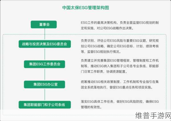 SGS成为SSI评估机构，手游公司如何借鉴其ESG理念优化数据管理
