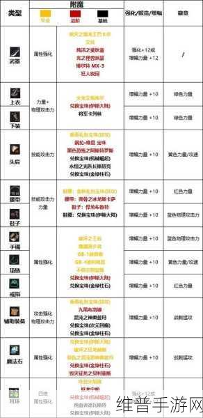 DNF 手游 110 版本荧光护石的完美处置策略