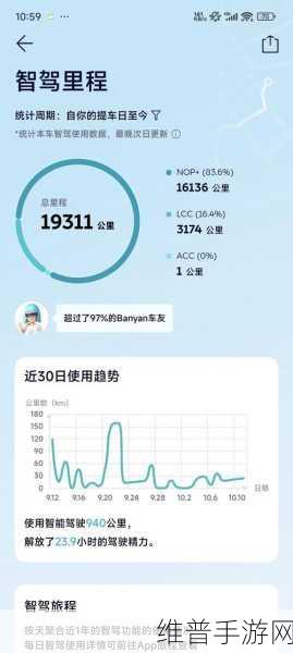 蔚来智驾遭质疑,换电赛道发力过猛,手游公司视角下的新能源汽车未来何去何从?