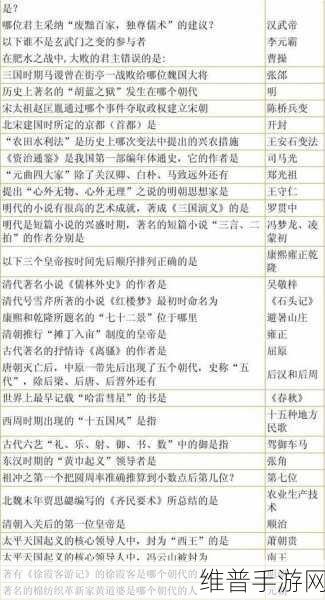 梦幻西游科举全攻略，科举几点开始及详细玩法解析