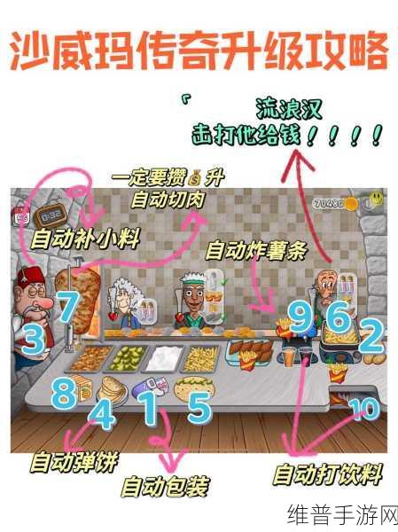 沙威玛传奇游戏玩法全攻略秘籍