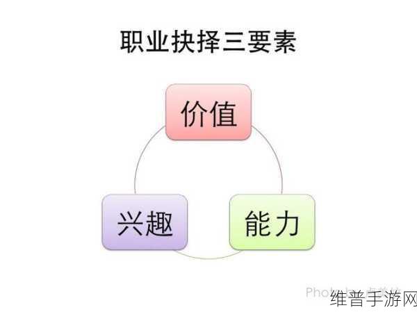 重建家园新手职业抉择指南