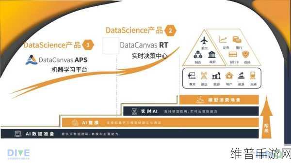 九章云极DataCanvas算力包赋能手游，精准攻略数据解析新纪元