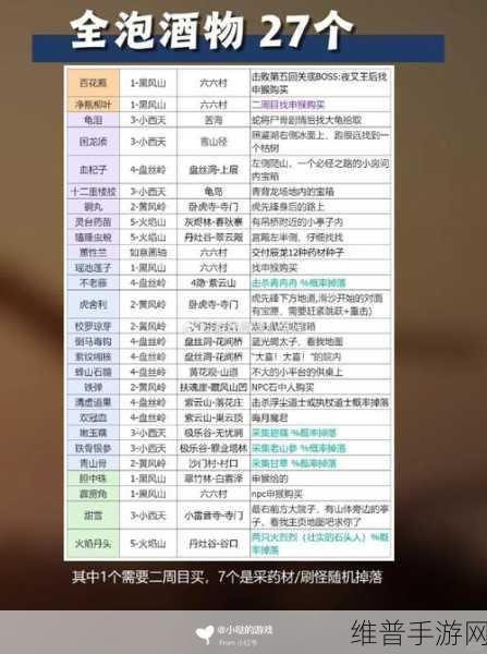 黑神话,悟空手游深度攻略——特品泡酒物困龙须与照鉴湖隐藏宝箱全解析
