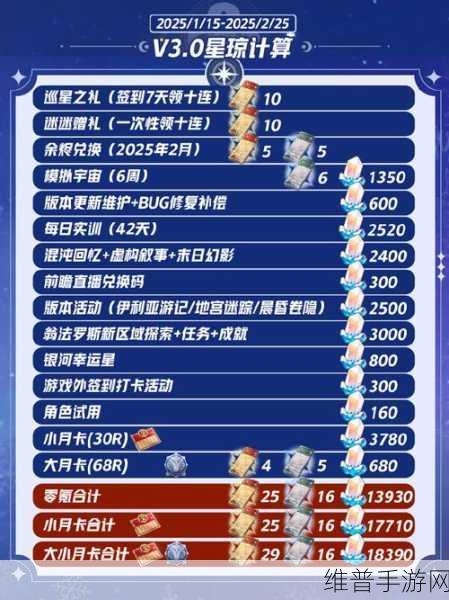 崩坏，星穹铁道深度攻略——星穹铁道月卡能攒多少抽？