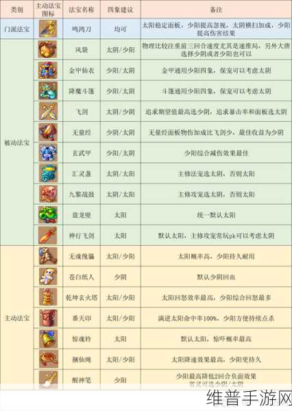 梦幻西游手游深度解析,宝石搭配与属性加成高效技巧大揭秘