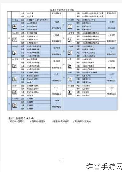 暗黑 2 手游，符文之语合成全攻略秘籍