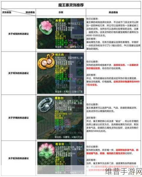 梦幻手游魔王装备特技全解析