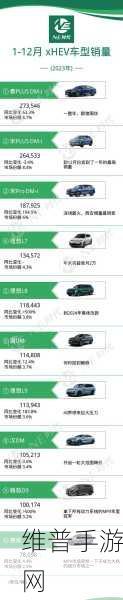 自主品牌新能源销量破百万,手游跨界合作再创辉煌新篇章