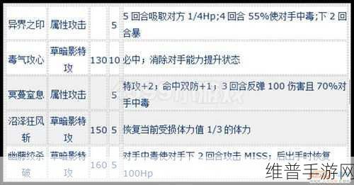 深度剖析赛尔号基维奥拉的种族值与技能