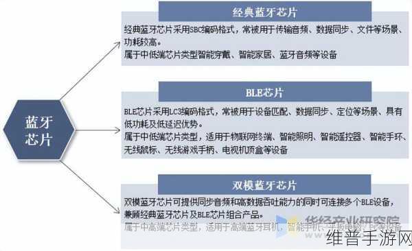 蓝牙技术革新手游体验，发展历程与工作原理全解析