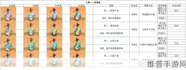 梦幻西游手游，地煞星挑战的完美配置指南