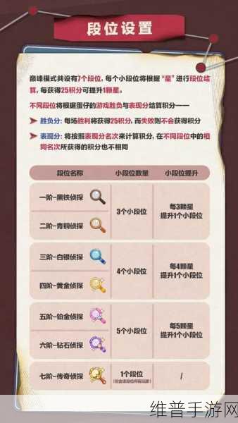 蛋仔派对段位等级全解析，带你登顶巅峰