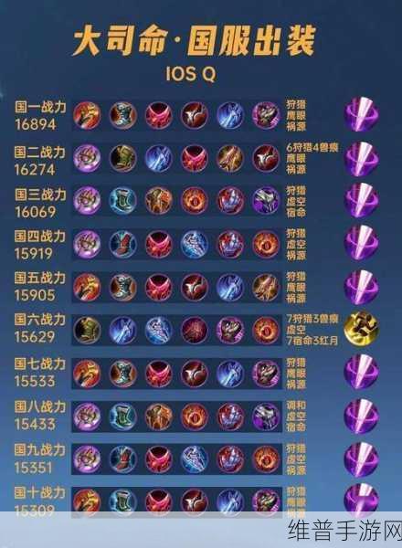 手游大头中单出装秘籍，制霸战场的秘诀