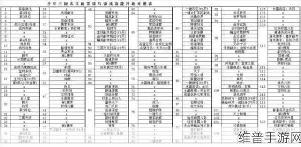 少年三国志，武将转职等级大揭秘