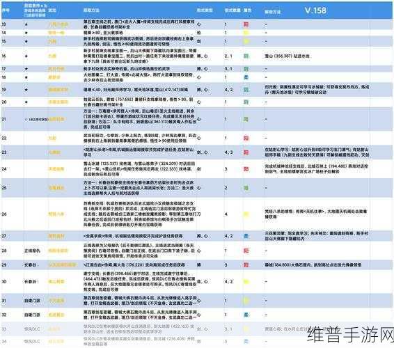 下一站江湖 2 灵锦袈获取全攻略指南