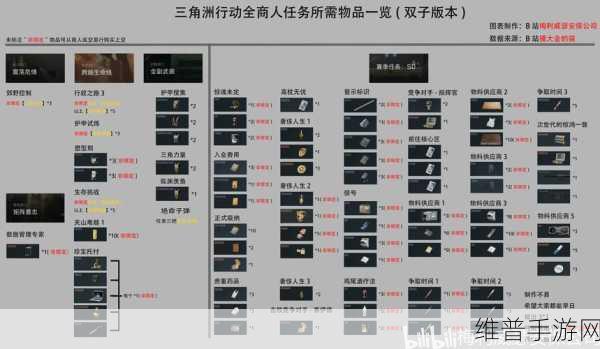 三角洲行动药品配置全攻略指南
