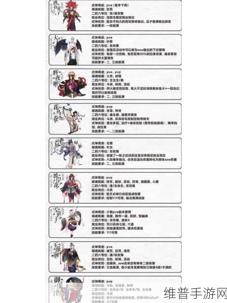 阴阳师新区 520，SSR 式神抉择指南