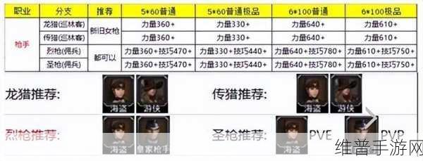 地下城堡 2 职业实力大揭秘