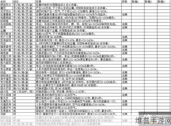 暗黑破坏神 4 分裂威能获取全攻略