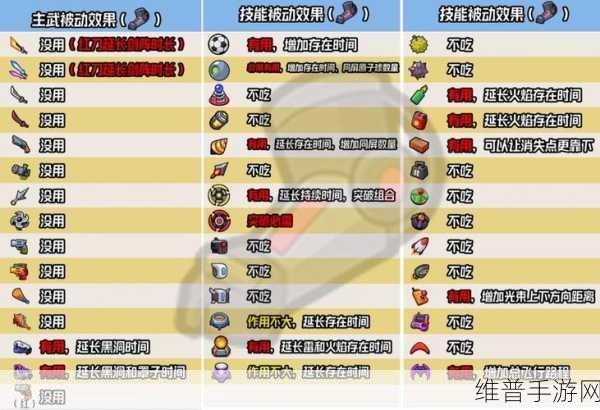 弹壳特攻队技能组合全解析，优劣大揭秘