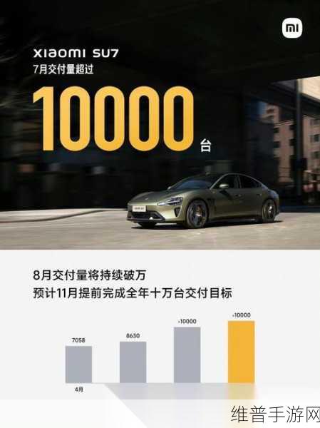 小米SU7周岁庆典，手游攻略数据大揭秘，全年交付破13万，产能再提速迎新年