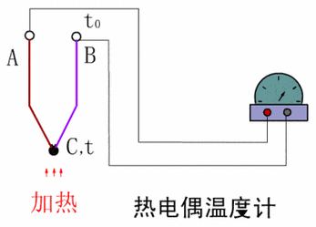 手游攻略，揭秘热电偶工作原理及其与热电阻的区别在温控系统中的应用