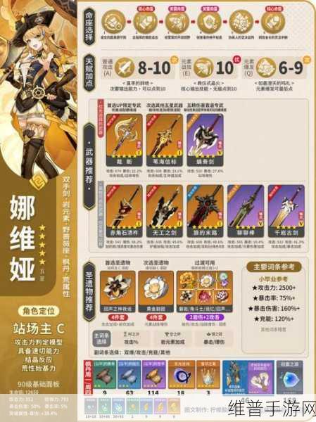 原神娜维娅天赋等级突破材料全攻略