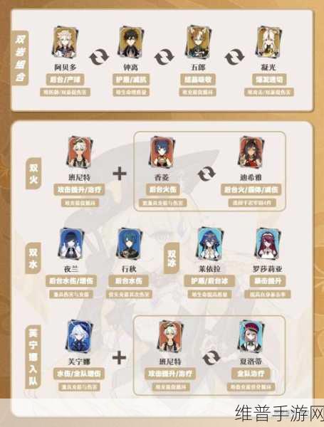原神娜维娅天赋等级突破材料全攻略