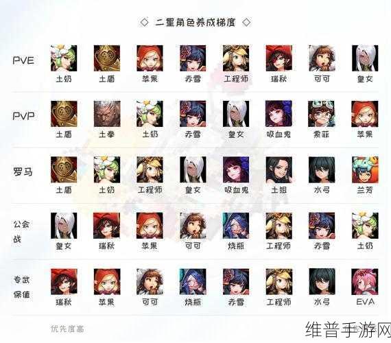 坎公骑冠剑属性相克深度解析与攻略指引，一览克制关系的力量运用概览