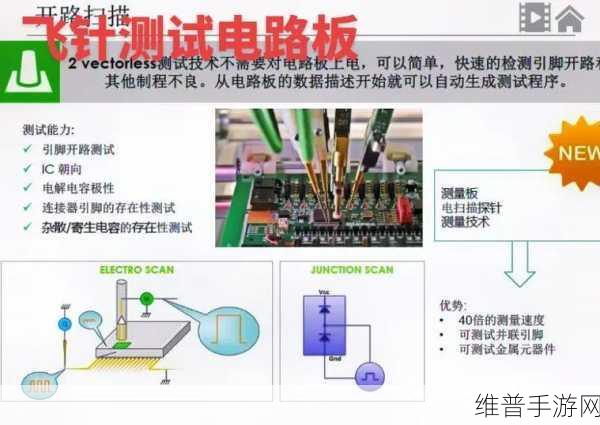 PCB嵌入式功率芯片封装技术，手游公司如何借力提升设备性能