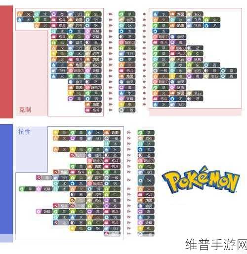 宝可梦朱紫属性克制表深度解析，掌握宝可梦属性克制关系，制胜关键在此