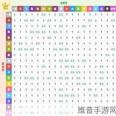 宝可梦朱紫属性克制表深度解析，掌握宝可梦属性克制关系，制胜关键在此