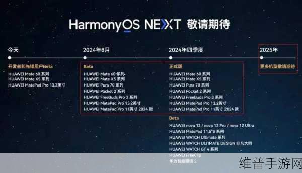 华为鸿蒙公测版新动向对手游行业的影响，用户可自主取消升级带来的机遇与挑战
