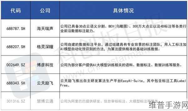 智能存储,手游数据管理的强大基石与实战攻略