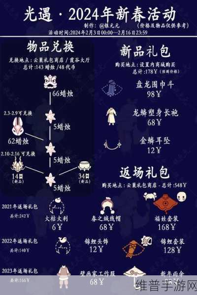 光遇四周年庆典，物品一览与兑换攻略详解