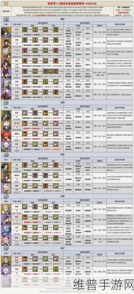 绝区零以太虚境第 3 天网络层全攻略指南