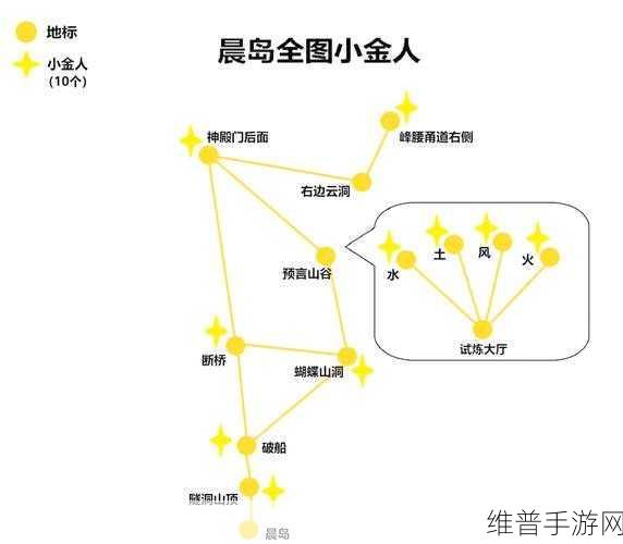 光遇墓土小金人全攻略，2022年位置详解