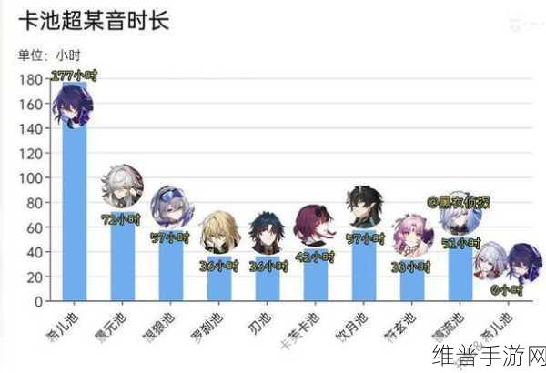 崩坏星穹铁道复刻托帕卡池深度剖析与抽取指南
