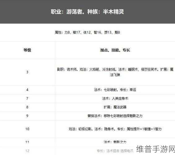 博德之门3深度解析,游侠驯兽师职业强度全攻略